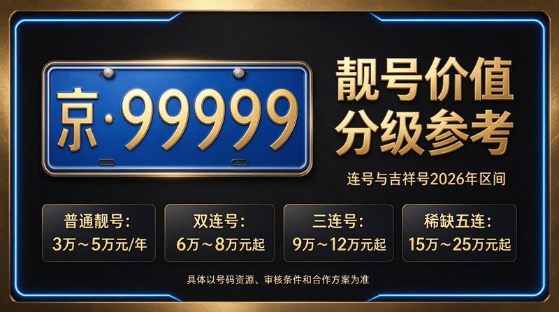 京牌租赁政策